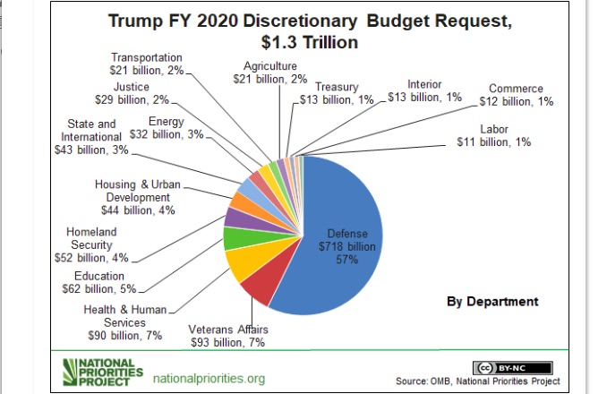 USA: Why Is Trump the Only Candidate With a Budget Proposal?