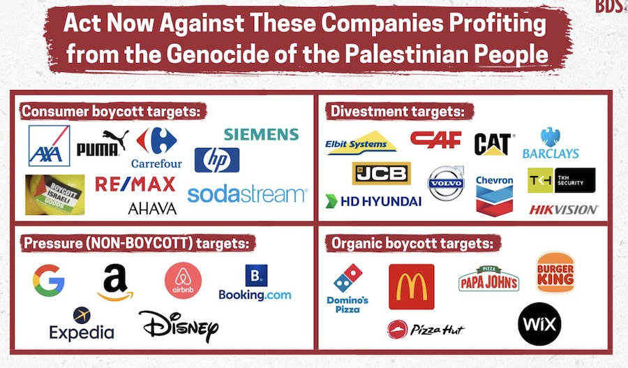 BDS Movement: Act Now Against These Companies Profiting from the Genocide of the Palestinian People