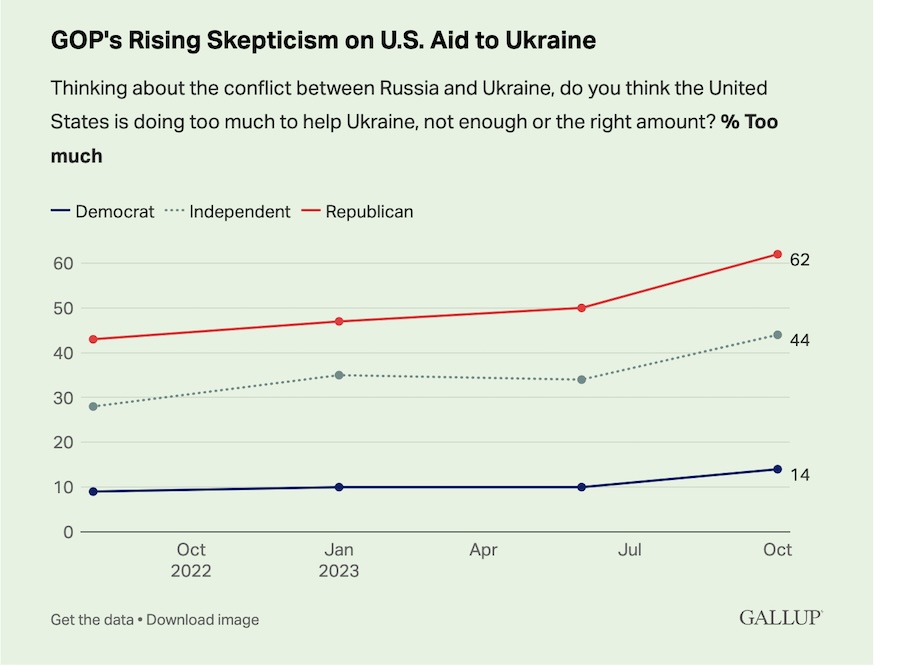 American Attitudes about the Conflict in Ukraine